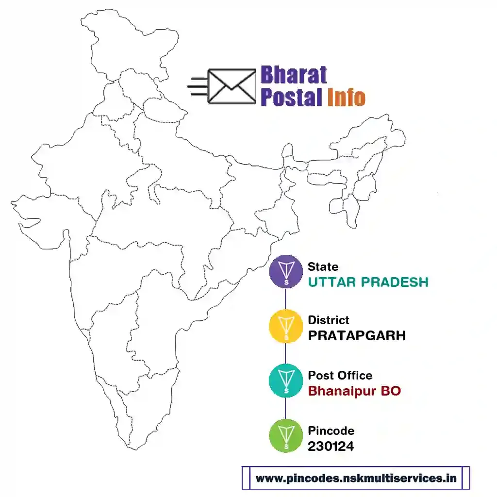 uttar pradesh-pratapgarh-bhanaipur bo-230124